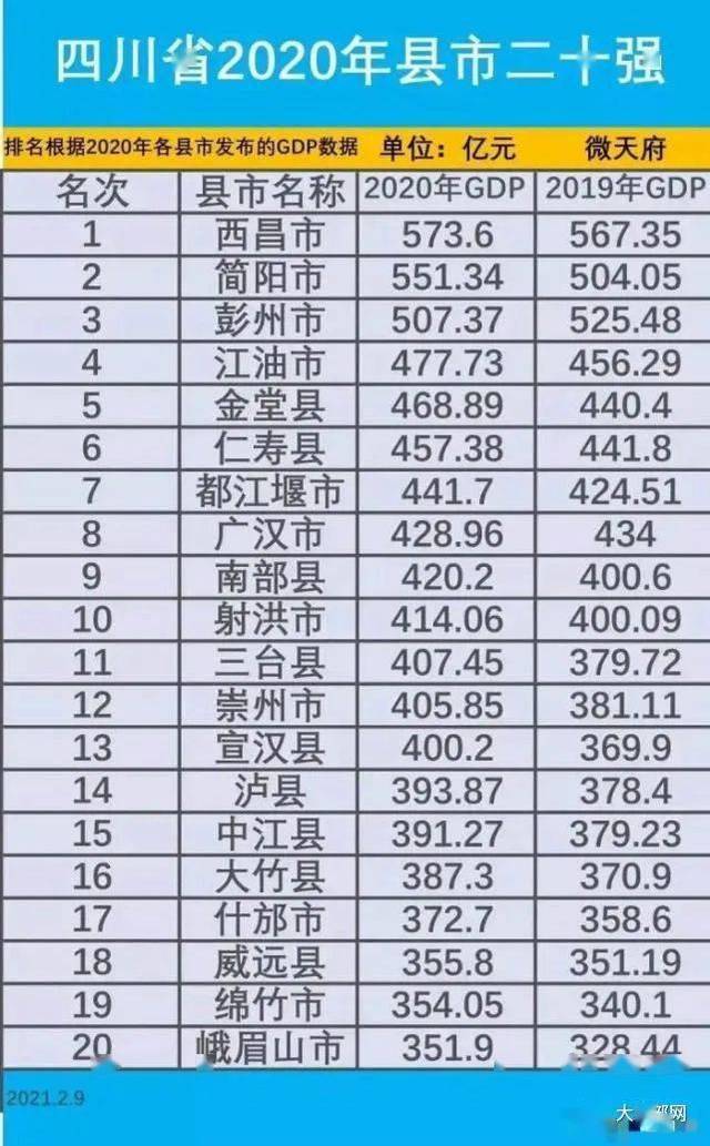 徐州各县10年gdp_重庆市近10年来的GDP总量 增长速度以及重庆各区县的排名