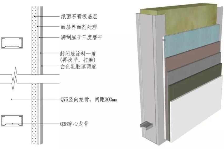 好乐居装配式建筑轻钢龙骨石膏板隔墙-施工交底详解