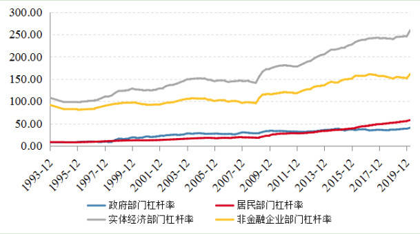 2020年3月末GDP_2020年中国gdp变化图