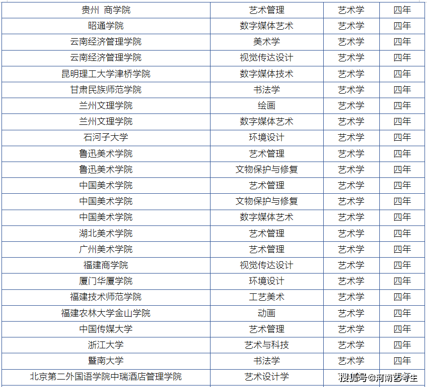 数字媒体艺术专业排名_数字媒体艺术专业(3)