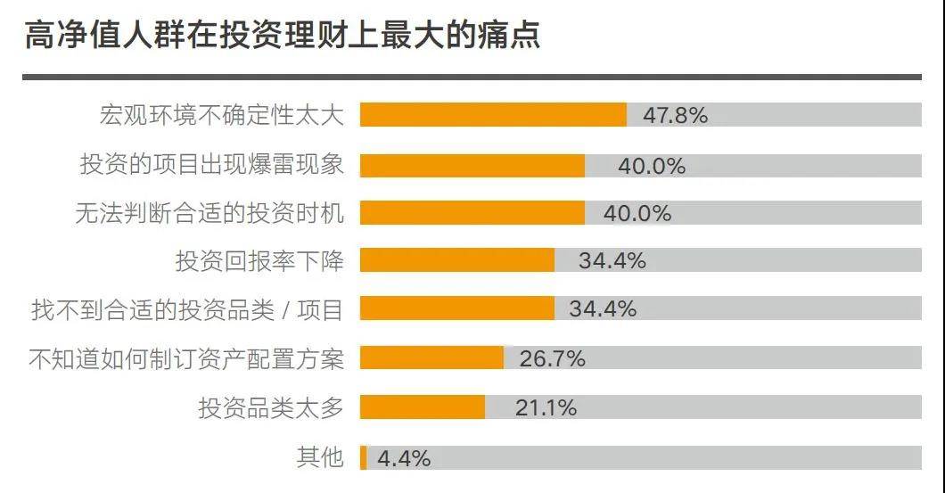 2020年中国居民财富持续累积,高净值人群如何选择财富管理?