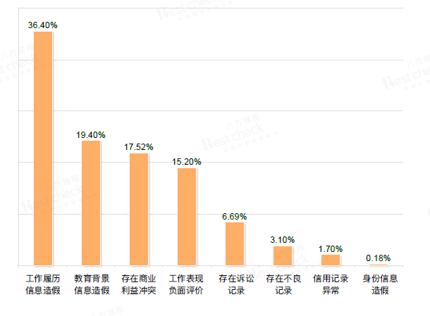 中国求职人口分析_中国人口分析图(3)