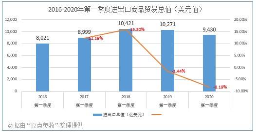 2020年第一季度我国_《2020第三季度中国家电市场报告》发布市场持续回暖