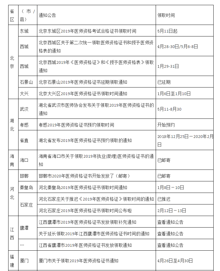 领证啦2019年医师资格证书领取通知大汇总