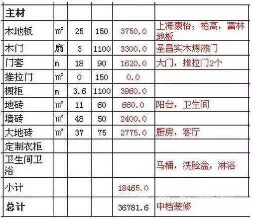 有家装饰全包价格清单 9bac1d7d5150491b887059d639a10e96.jpeg