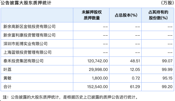 1.2亿元窟窿都堵不上、发动员工买房买基金…