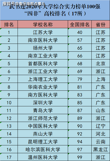 江苏大学排名2017_江苏大学排名(3)