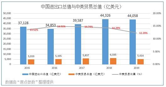 深圳经济总量和外贸出口_外贸出口流程图