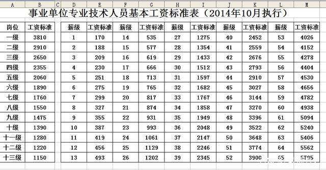 2020年中小学教师岗位工资和薪级工资标准要