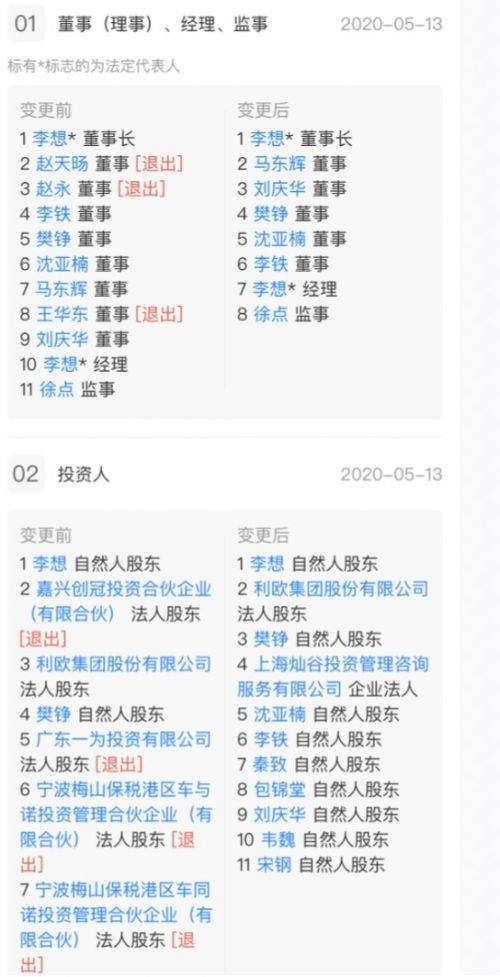 3亿元,减少近3亿元;赵天旸,赵永,王华东退出董事行列;共有18位投资人