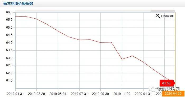 2020中国4月份gdp_中国地图(2)