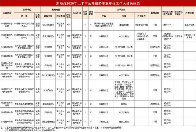 连云港各区县人口2020_2020连云港规划图