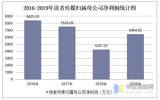 gdp是营业收入吗还是净利润_中航光电,军工股里面的一股清流(2)