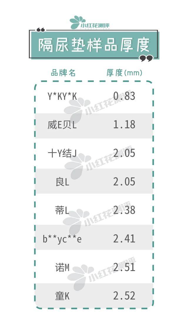 [宝宝]值得推荐！8款可水洗类宝宝隔尿垫测评：这款便宜大张