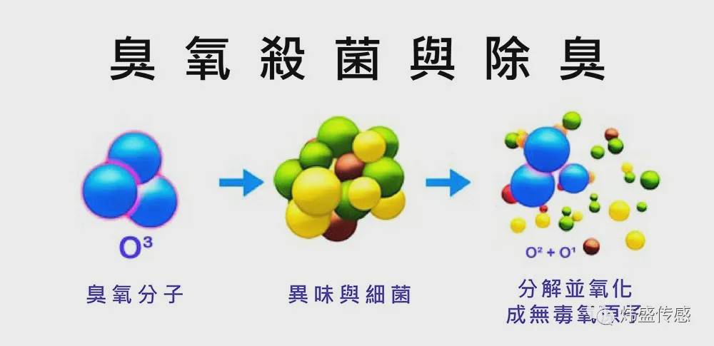 人民日报对待臭氧莫要一概而论