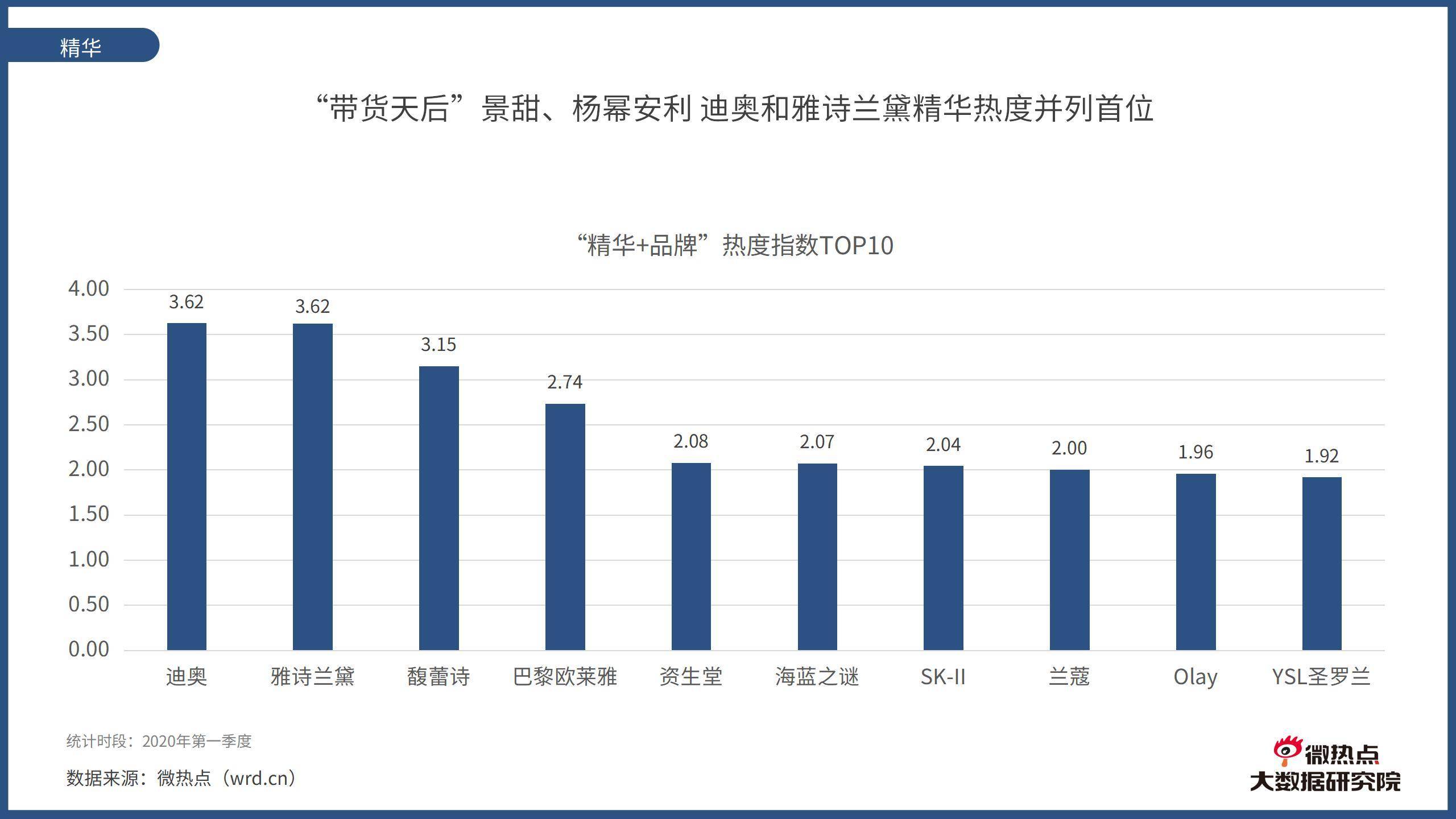 2020年第一季度中国g_2020中秋国庆图片(2)