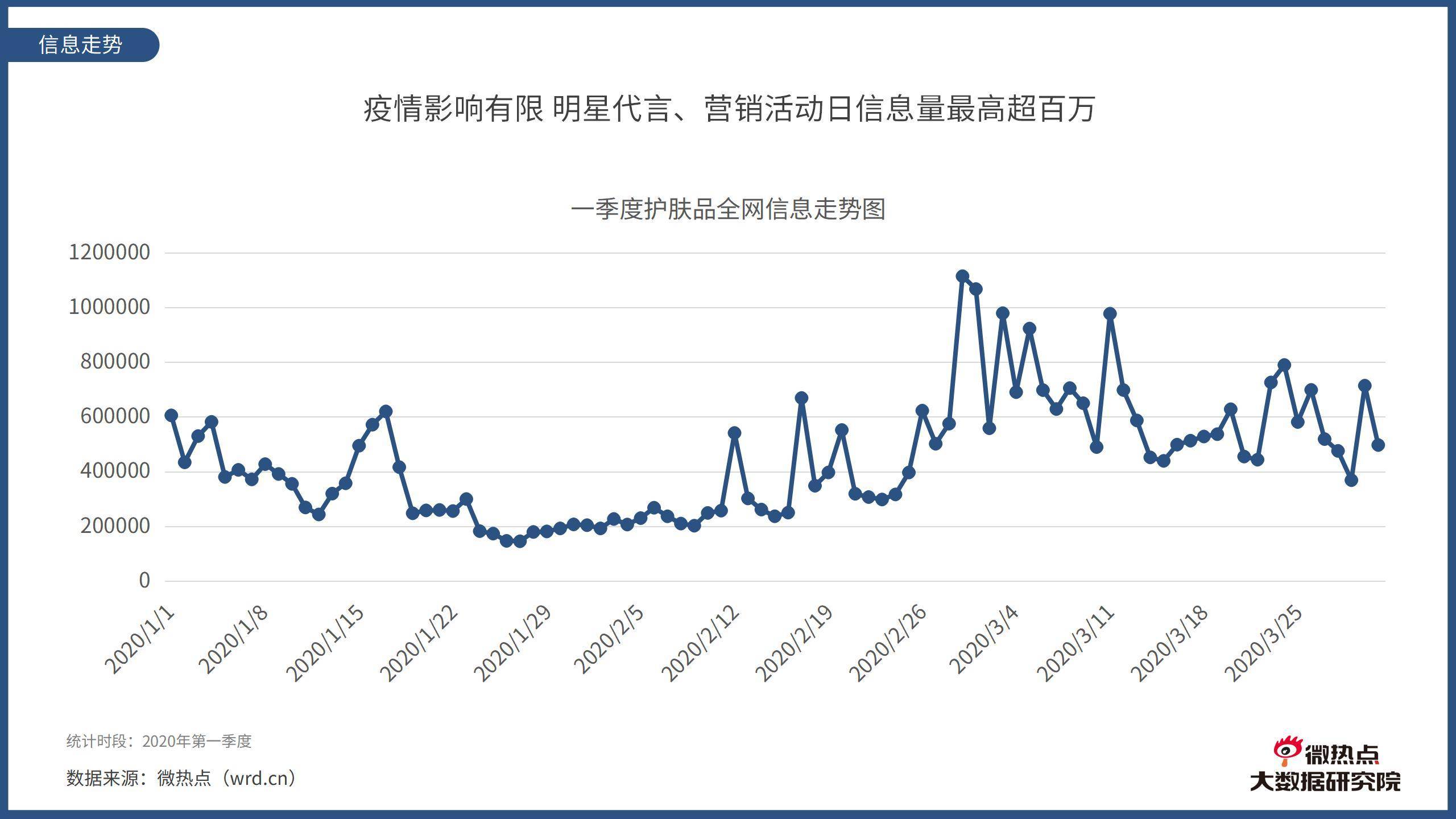 护肤品排行榜2020_2020护肤品代加工厂家总结(2)