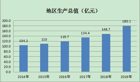 2021苏州各县gdp(3)