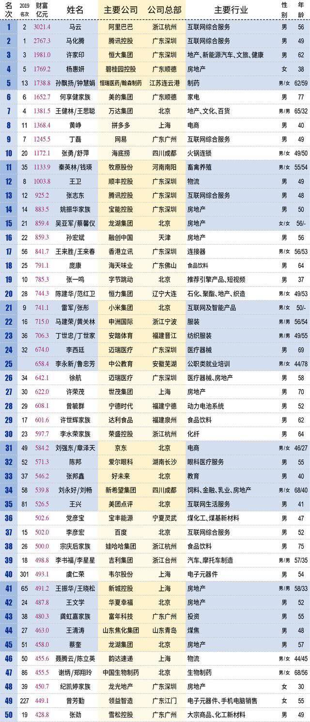 中国首富相当于国家GDP多少_中国gdp增长图