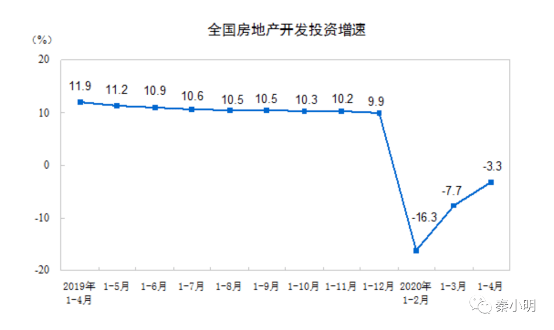 云南gdp怎么还没公布_云南2020各市gdp(2)