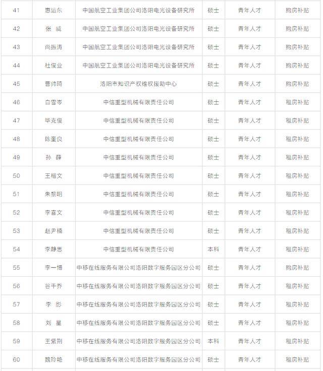 洛阳2020年第一季度g_2020年洛阳城市规划图