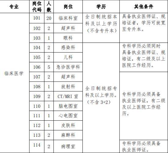 二甲医院招聘_临汾市第二人民医院开展2019年校园招聘工作(2)