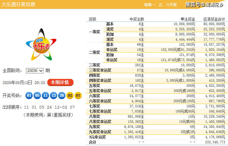 体彩大乐透第2020037期推荐号码