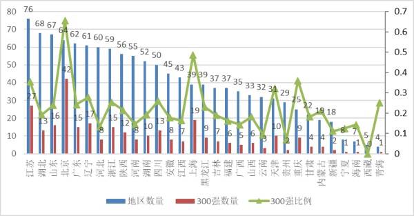 艺术大学排名2020最_2019-2020内蒙古艺术学院排名_全国第595名(最新)