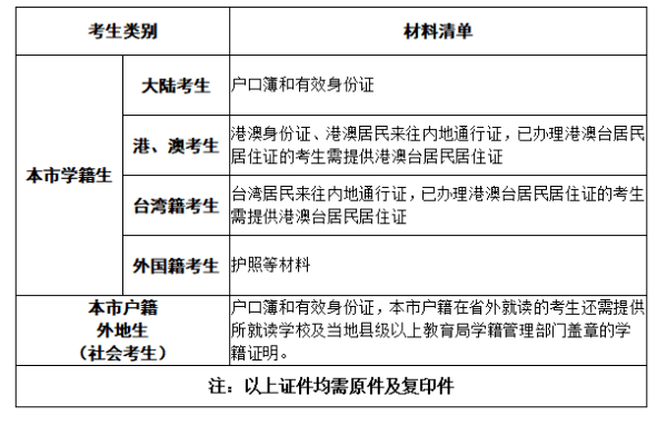 注会考三门怎么搭_注会考神