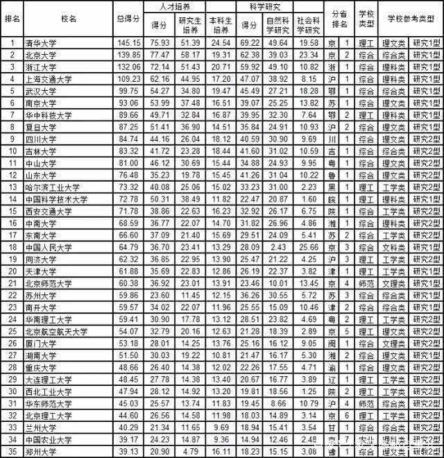 大学gdp排行(3)