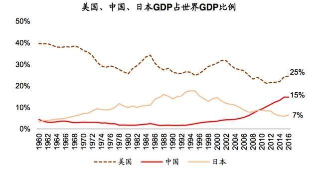 美国经济经济总量下降_美国经济