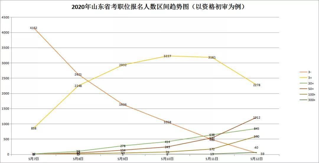 江苏各地市2020年1到_2020年江苏高铁规划图(2)