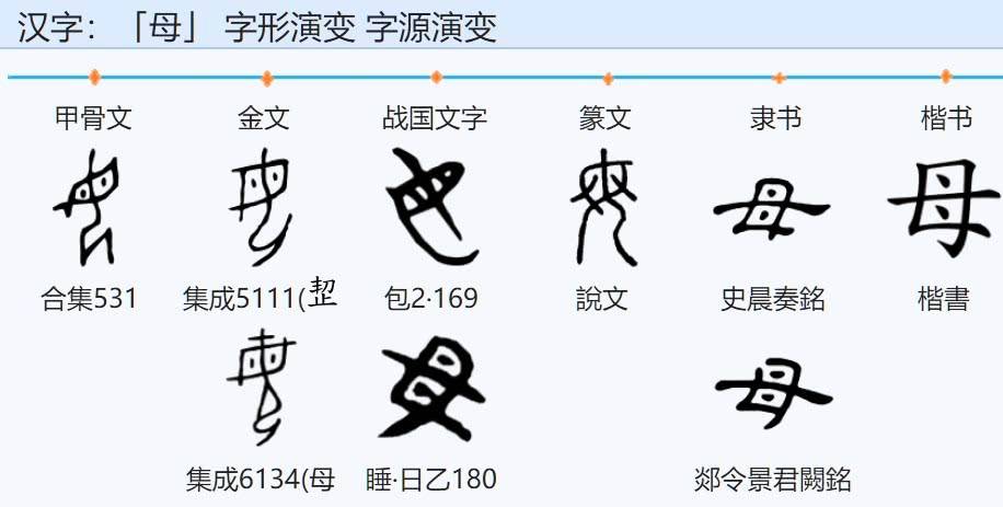 无量子说文解字,为何毒字下面有一个母字?