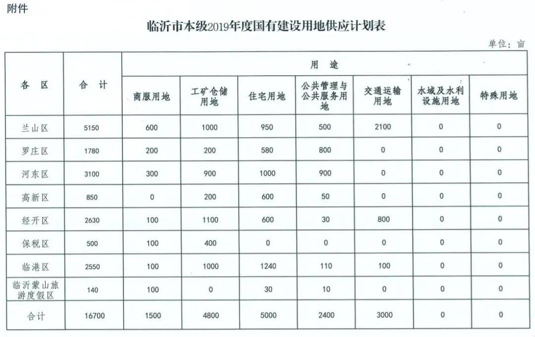 临沂2020gdp_临沂gdp