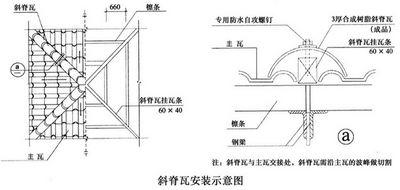 合成树脂瓦安装图解