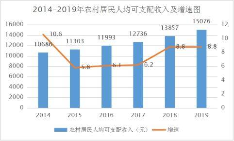 人均收入县级市_中国最富有县级市排行