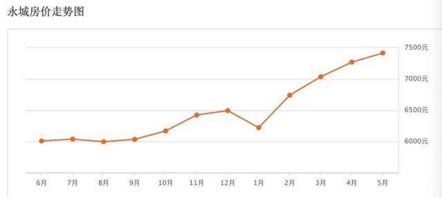 商丘市2021永城gdp_河南18地市经济实力排名出炉 郑州GDP破万亿,商丘8项第一