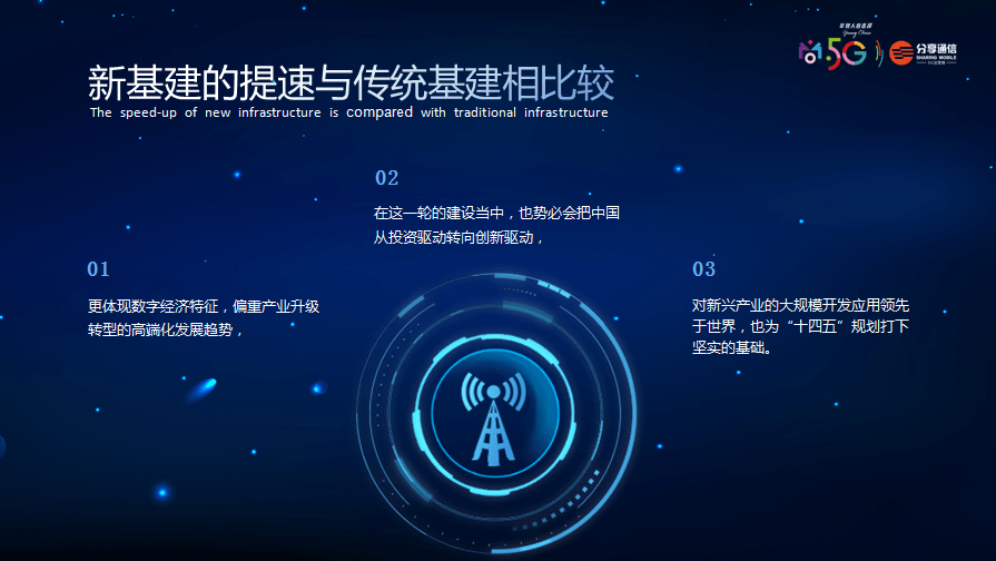 分享通信集團董事局主席 蔣志祥：新基建提速，“混合計算”迎來大風口-DVBCN