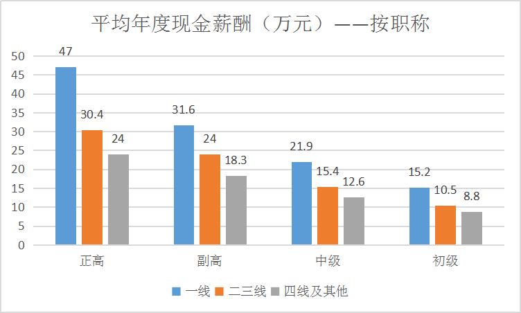 2020年人口普查人员工资怎么算_2020年人口普查图片