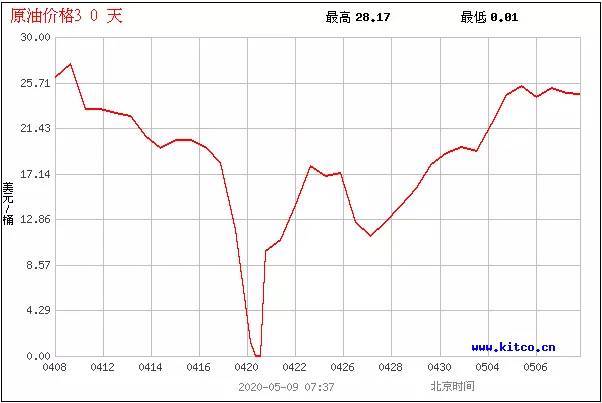 就算时间倒退20年，多数人也一定不会投资北京的房子