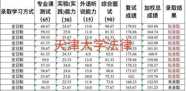 考研初试排名_考研初试成绩图片(2)