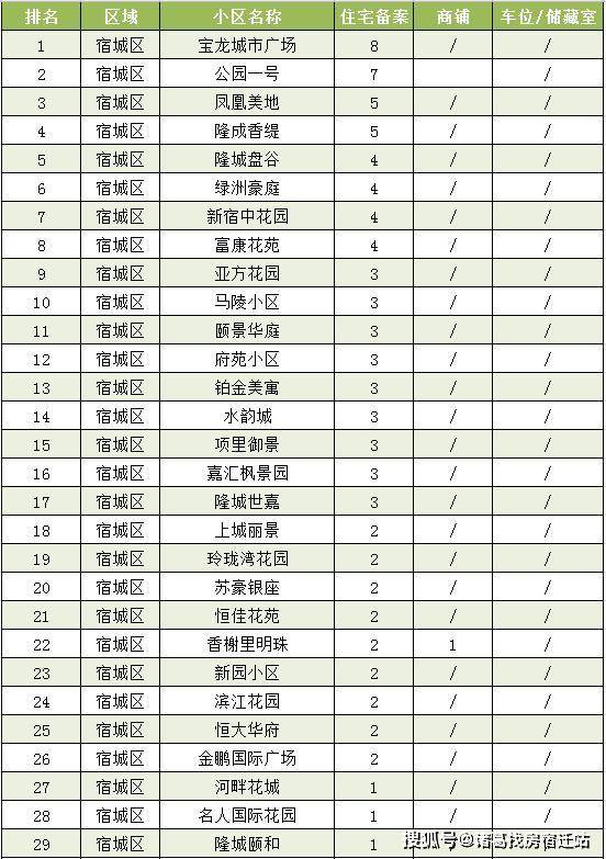 2019洋河新区GDP_洋河新区