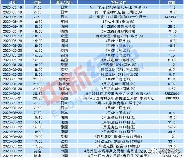 gdp数据表_2006中国事实与数字(3)