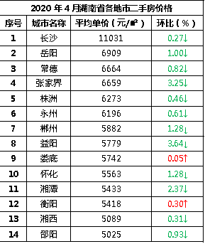 湖南2020年各地市GDP_2030年湖南铁路规划图(3)