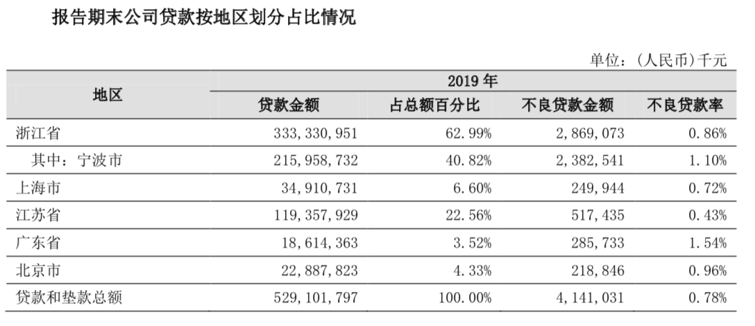 向银行贷款记不计入GDP_逾期90天以上贷款将计入不良 华夏 平安 民生等十家银行受影响