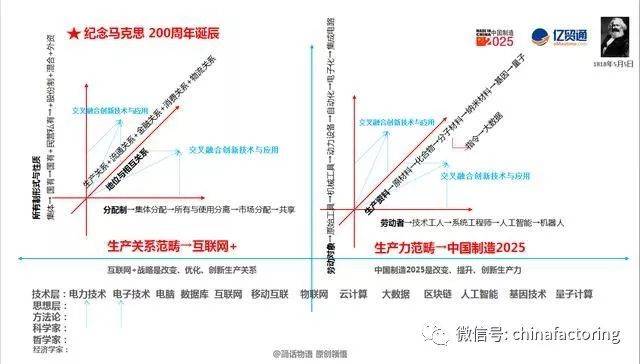 经济总量和生产力关系_生产力和教育的关系图