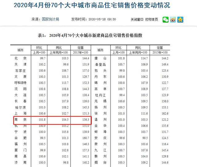 2020南京gdp涨了多少_江苏13市41县55区房价曝光 看看徐州房价如何(3)