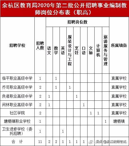 幼儿园2020年人口比例_2020人口普查男女比例(3)