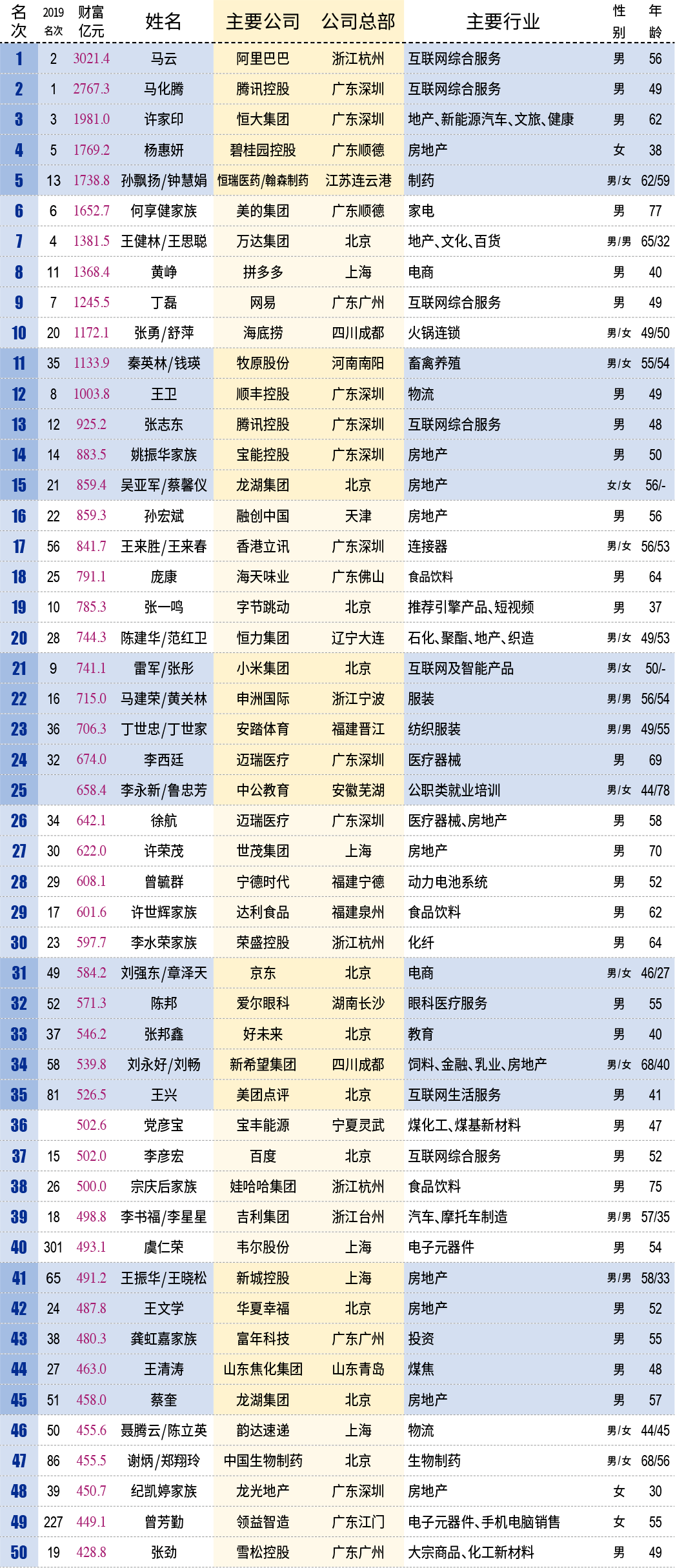 广东省gdp占全国_2020广东省内gdp排名(3)