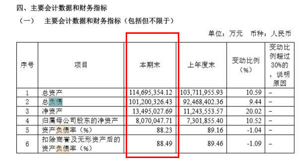 桃色大瓜背后，绿地5年市值蒸发3800多亿，负债万亿